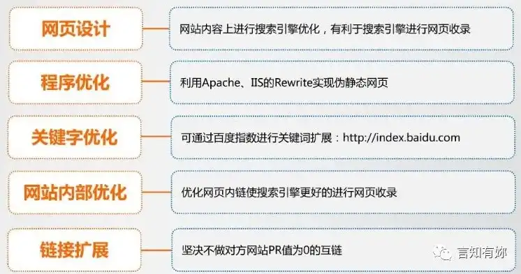 高效网站目录结构设计指南，优化用户体验与搜索引擎排名，网站的目录结构规划原则不包括