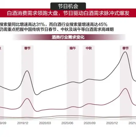 深入解析百度云服务器设置技巧，从基础配置到高级优化，百度云服务器怎样设置密码登录