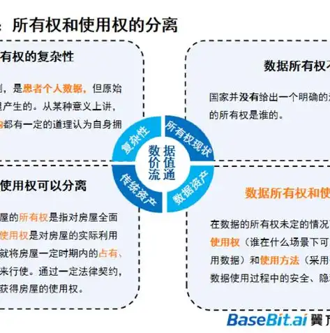 数据隐私保护技术在各领域的应用与价值，数据隐私保护技术的应用场景有哪些