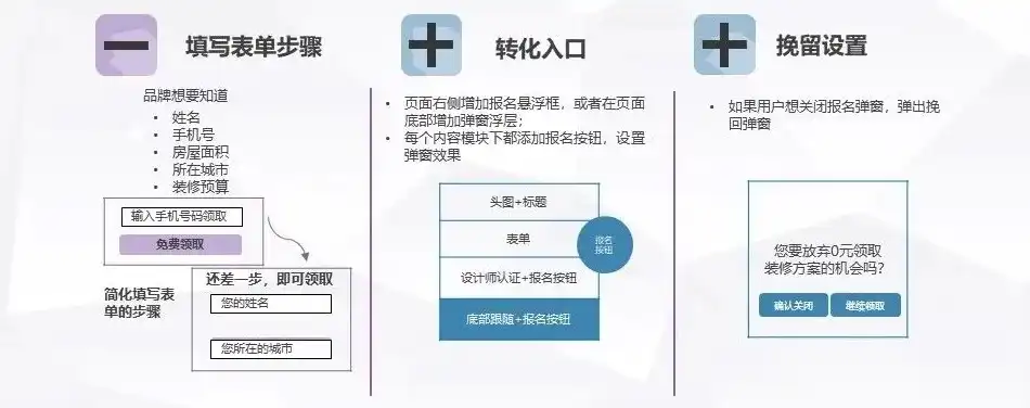 高效转化揭秘专业竞价落地页网站源码，助您轻松实现业绩翻倍！，竞价落地页网站源码下载