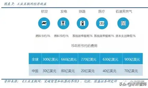 深度解析，如何有效竞争关键词，抢占搜索引擎排名制高点，关键词竞争程度