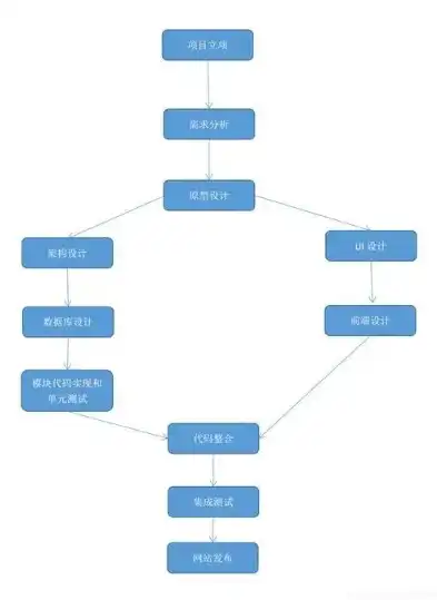 深度解析，设计制作网站制作的流程与技巧，设计制作网站制作软件