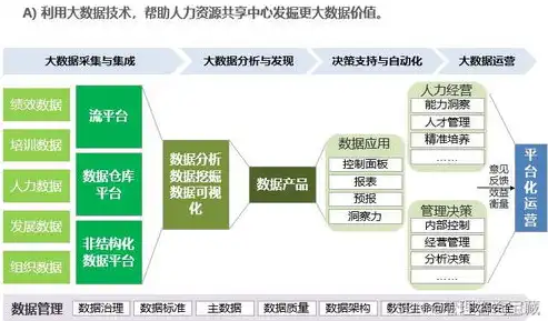 高效资源池管理策略，构建企业核心竞争力，资源池管理计划怎么写