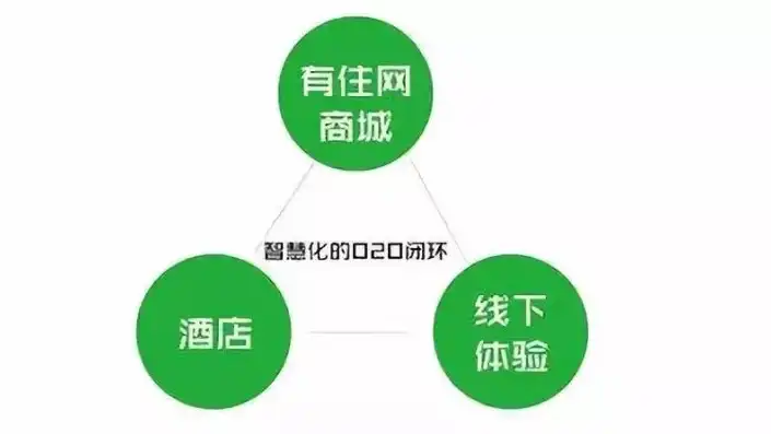 揭秘酒店用品网站源码，深度解析酒店行业在线平台的架构与功能，酒店用品网站源码是什么