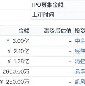 深入解析B2B网站源码PHP，优势、特点与开发技巧，php b2b源码