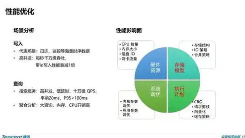 深度解析SEO关键词分类机制，精准优化，助力网站排名提升，seo关键词有哪些