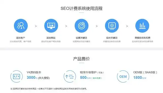 揭秘SEO按天计费优势，哪家服务商值得信赖？seo按天计费公司