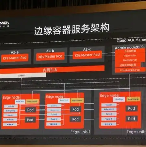 深入解析虚拟化集群搭建方法，图文并茂，助您轻松掌握，虚拟化集群搭建方法有几种图片和文字组成