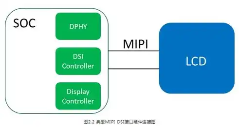 深入解析超融合架构，究竟是一种怎样的架构？超融合架构图