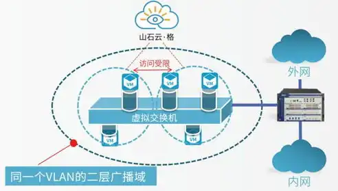 云安全解析，揭秘不同云模式下的安全保障策略，云安全包括