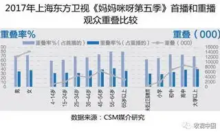 揭秘关键词选择的艺术，如何精准定位目标受众，关键词的选择原则是怎样的?