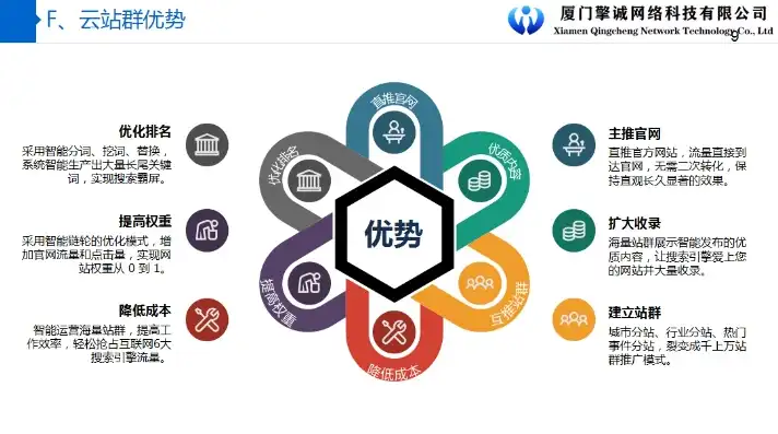 揭秘厦门网站优化公司，如何助力企业互联网营销腾飞，厦门网站优化公司招聘信息