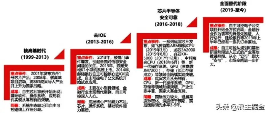 360行众生相，揭秘我国丰富多元的行业全景图，365个行业列表