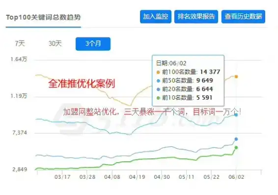 关键词排名骤降，如何应对与恢复？关键词排名掉了还可能恢复吗