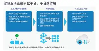 基础设施服务层，构建智慧城市的重要基石，基础设施服务层主要提供什么服务