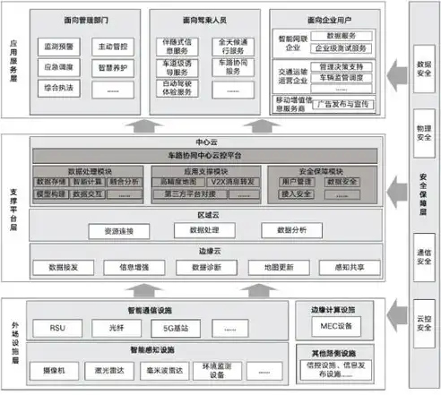 基础设施服务层，构建智慧城市的重要基石，基础设施服务层主要提供什么服务