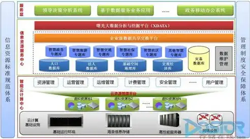 基础设施服务层，构建智慧城市的重要基石，基础设施服务层主要提供什么服务