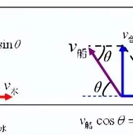 揭秘合格性物理考试必备知识点，掌握这些，轻松通关！，合格性物理考试必备知识点有哪些题型