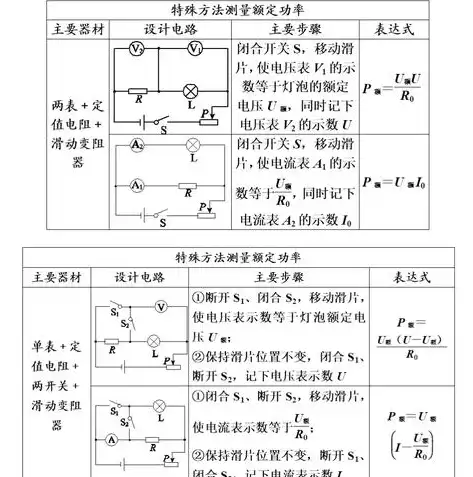 揭秘合格性物理考试必备知识点，掌握这些，轻松通关！，合格性物理考试必备知识点有哪些题型