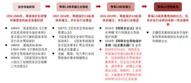 揭秘网站备案查询官网，掌握备案信息，保障网络安全，如何查询网站是不是诈骗网站