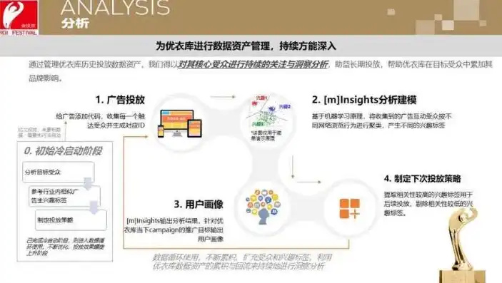 深度解析，广告案例网站，揭秘营销界的武林秘籍，广告案例分享网站