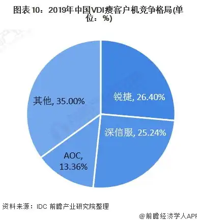 2020年中国公有云市场，快速发展，机遇与挑战并存，2020中国公有云市场份额