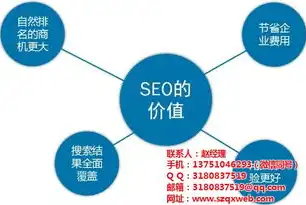 关键词优化策略深度解析SEO网站关键词优化技巧与实战案例分析，seo网站关键词优化机构