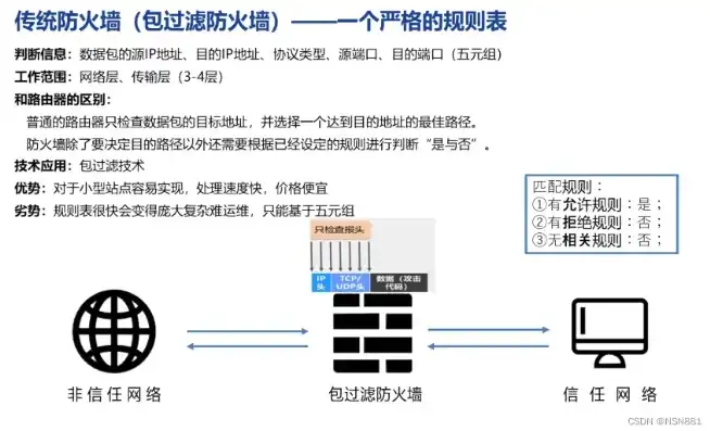 深入解析，防火墙吞吐量的概念、意义及其影响因素，防火墙吞吐量是什么意思啊