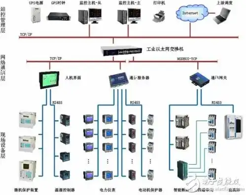 现场总线控制系统，全分布式控制时代的创新解决方案，现场总线控制系统的组成与特点