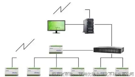 现场总线控制系统，全分布式控制时代的创新解决方案，现场总线控制系统的组成与特点