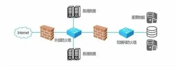 深入解析，防火墙吞吐量的概念、意义及其影响因素，防火墙吞吐量是什么意思啊