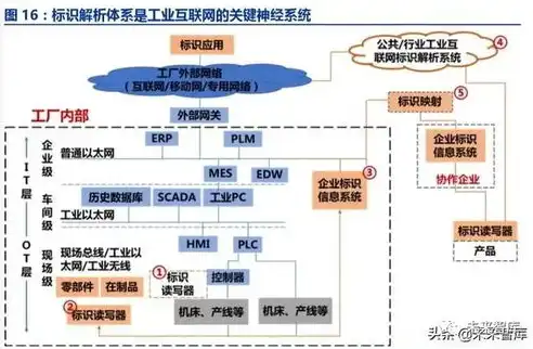 深入解析网站服务器组成与环境，构建高效稳定网站的基石，网站服务器组成与环境的关系