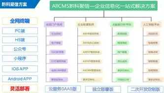 企业信息化门户——企业管理平台管理系统登录入口官网，全面开启高效管理新时代，企业管理平台管理系统登录入口官网网址