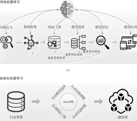 揭秘创课空间服务器，教育领域的创新引擎，创课空间服务器是什么