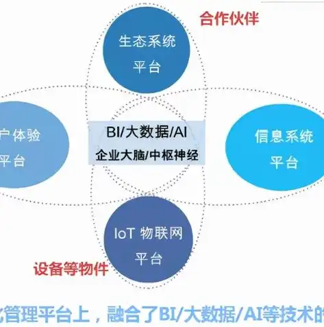 数据仓库与数据挖掘，揭秘企业大数据背后的智慧，2.什么是数据仓库和数据挖掘的区别