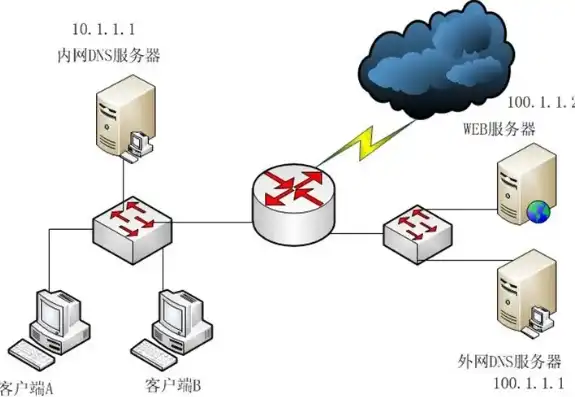 深度解析，如何高效利用IIS服务器构建专业网站，服务器iis搭建网站