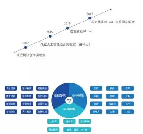 深度解析天水关键词网络优化策略，助力企业提升在线竞争力，天水网络推广优化软件