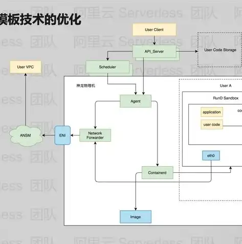 阿里云Linux服务器深度配置指南，从基础环境搭建到高效优化，阿里云服务器 linux