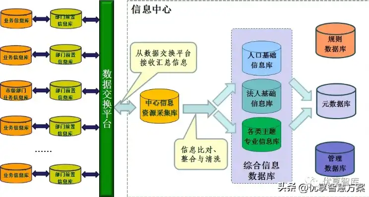 数据仓库与信息资源库，构建企业智慧化转型的基石，数据仓库和信息资源库的关系