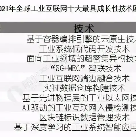 揭秘数据仓库软件计算引擎的奥秘，核心技术与应用实践，数据仓库软件的计算引擎采用的是