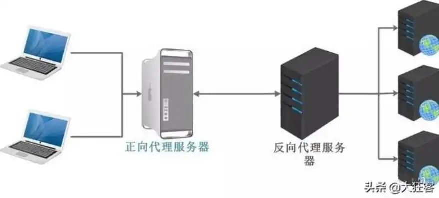 高效解决负载均衡服务器连接失败问题的策略与方法，负载均衡服务器与服务器如何连接