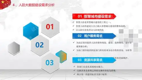 农业网站源码带数据，深入解析农业信息化平台构建与数据管理策略，农业网站模板