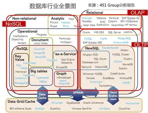 深入解析关系数据库的三大基本操作，插入、删除与更新，关系数据库中有三种基本操作