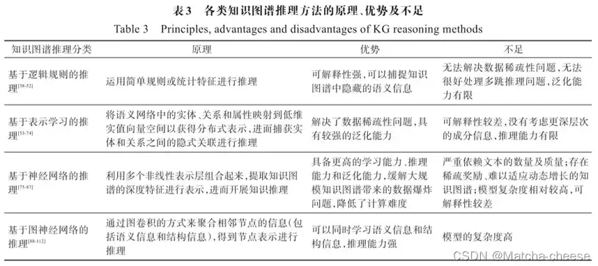 基于深度学习的社交网络情感分析，方法、应用与挑战，数据挖掘方面的论文选题怎么选