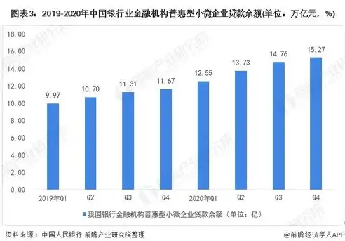 商业银行数据治理战略，构建数据驱动型银行，提升核心竞争力，银行业数据治理主要包含哪些模块