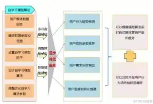 揭秘购物网站制作全流程，打造个性化电商平台的秘诀，购物网站制作代码大全