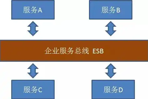 深入解析微服务架构与SOA架构的五大核心区别，微服务架构较soa的优势