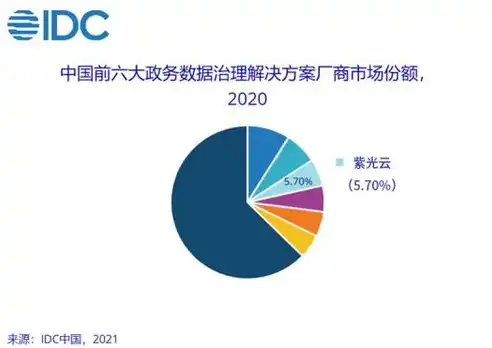 数据治理核心要素，深入解析数据标准及其重要性，数据治理中的数据标准是什么内容