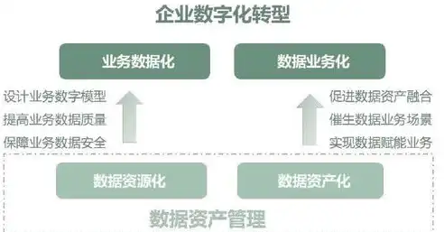 数据治理核心要素，深入解析数据标准及其重要性，数据治理中的数据标准是什么内容