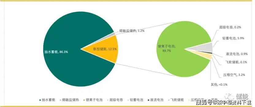 分布式储能与集中式储能，技术特点、应用场景及未来发展趋势对比分析，分布式储能和集中式储能的区别和联系